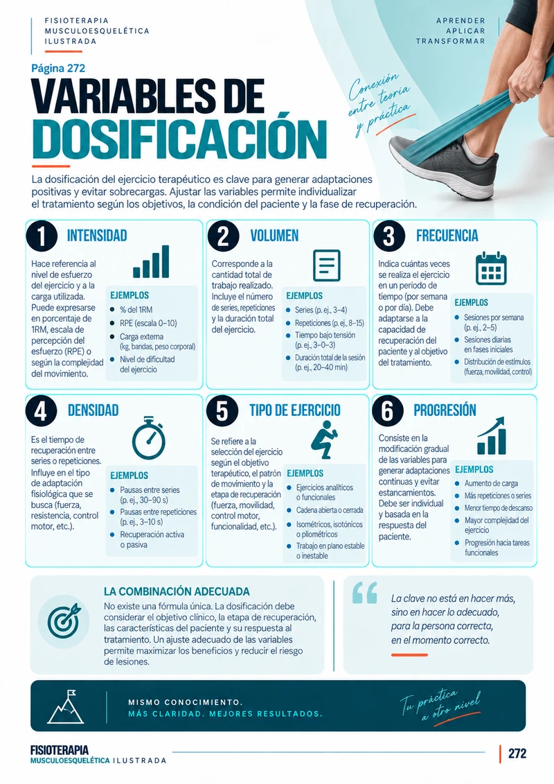 Variables de Dosificación