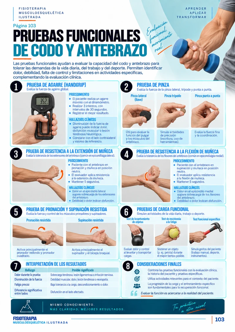 Pruebas Funcionales de Codo y Antebrazo